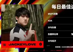 Kaiyun-包含JackeyLove赛事官方发布战术调整新规，FPX争议不断！的词条