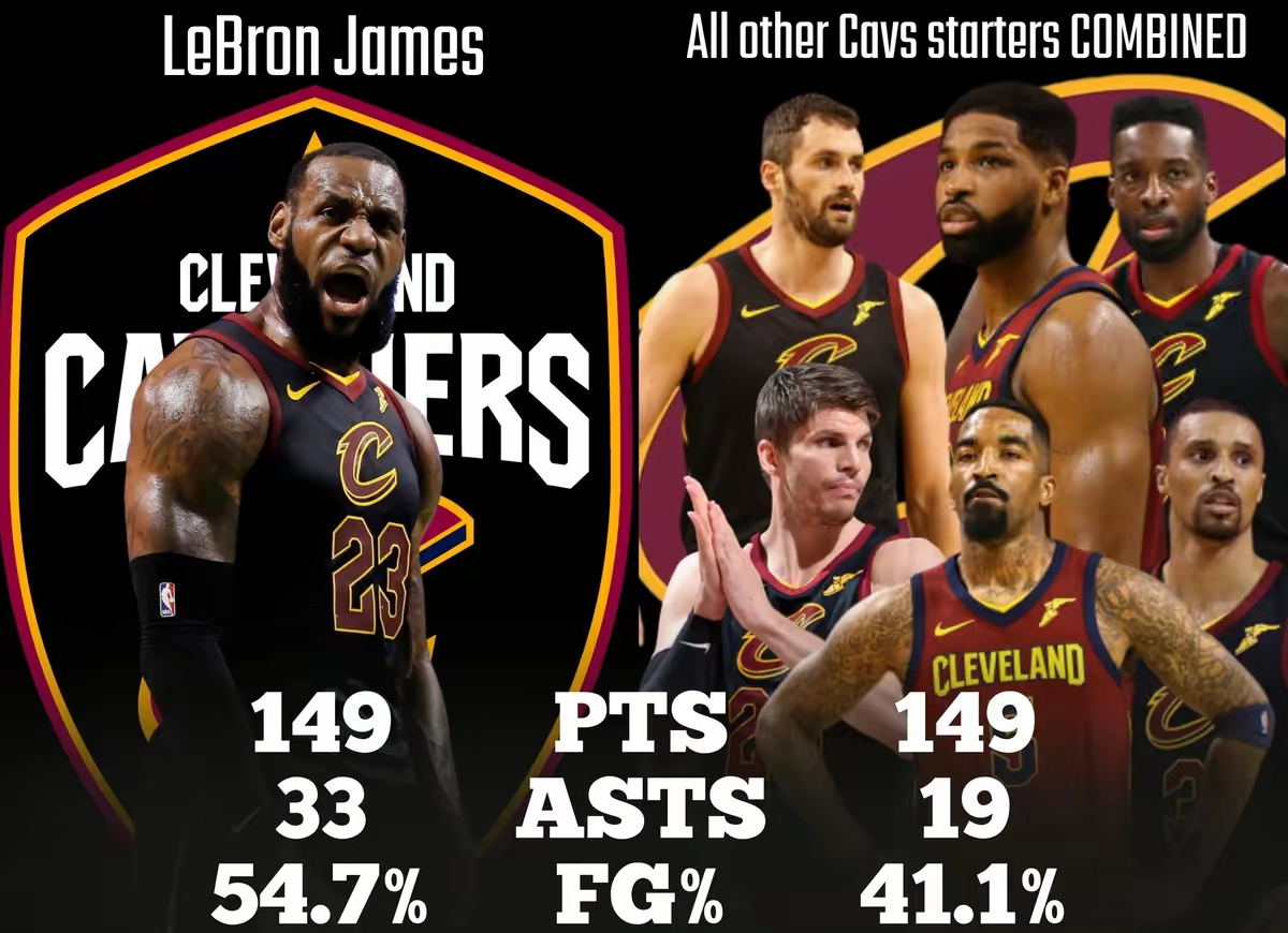 开云体育-关于詹姆斯连续十二场比赛得分超过连败，FPX挑战极限！的信息